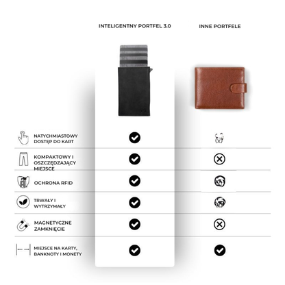 Smart Wallet 3.0